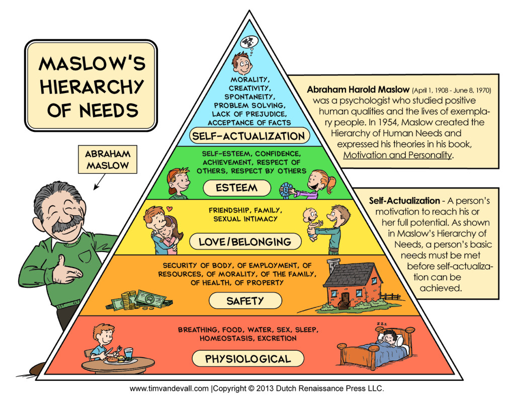 example of case study hierarchy of needs