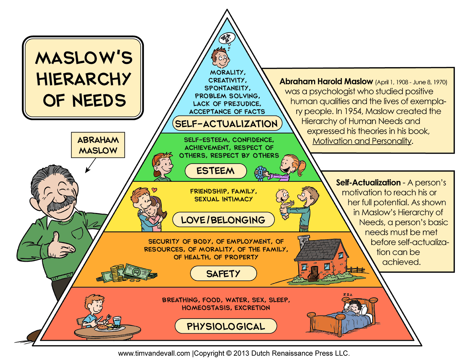 Maslow S Hierarchy Infographic