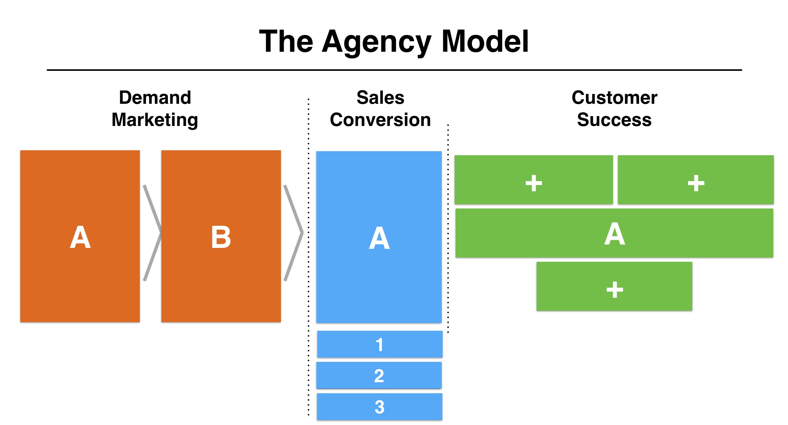 agency model business plan