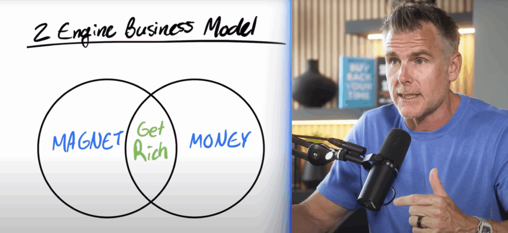 2 Engine Business model by Dan Martell