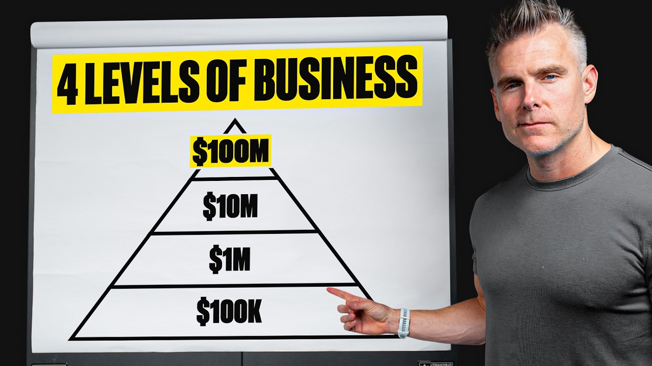 Every Level of Business