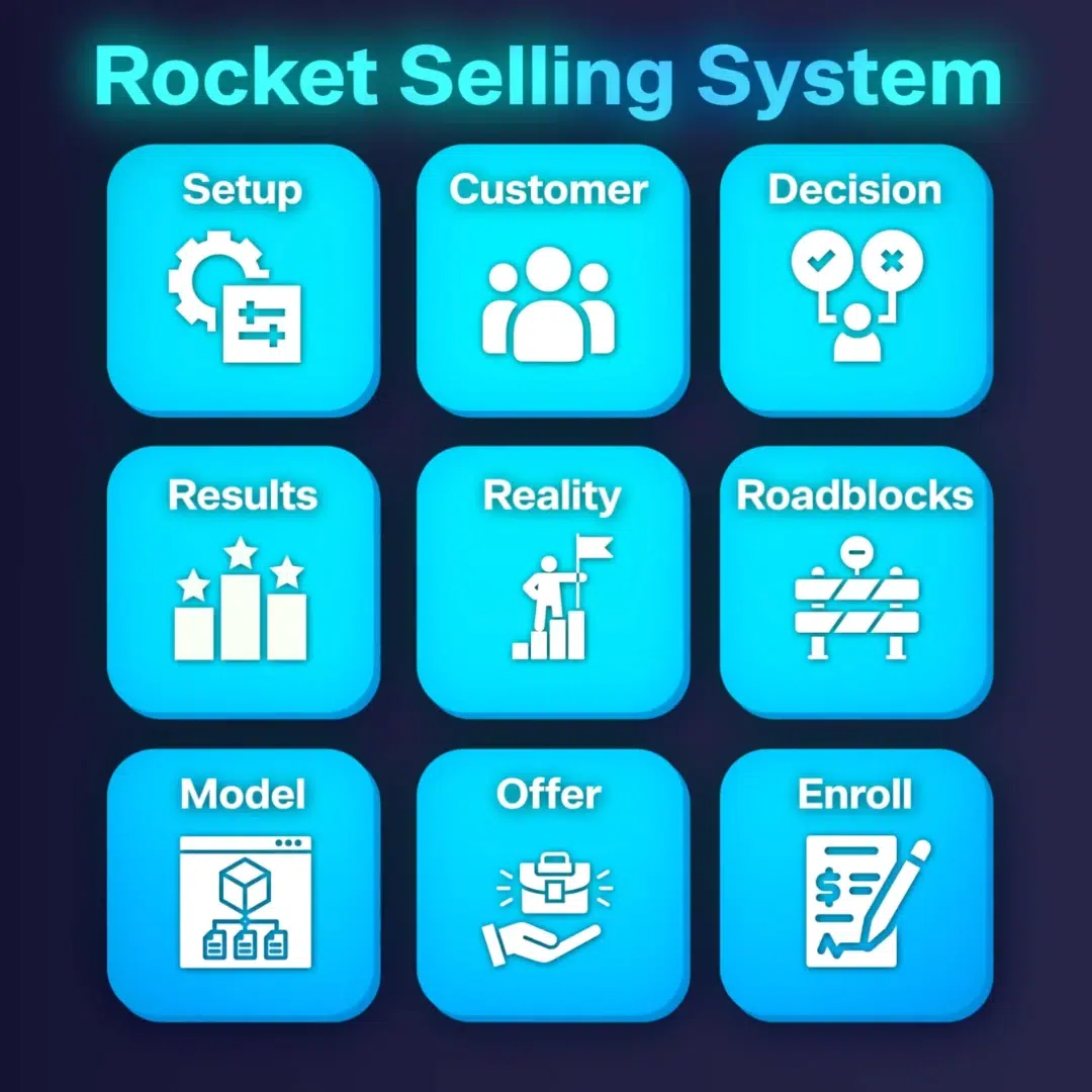 Rocket Selling System — nine boxes