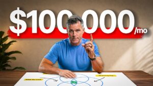 Dan Martell explaining how to make your first $100K per month
